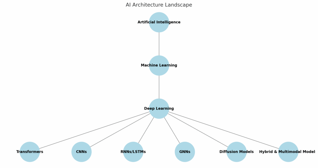 AI Architecture Diagram